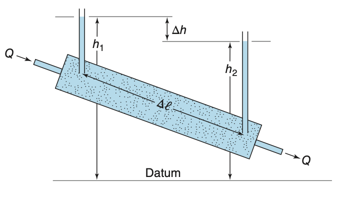 Transmissivity diagram
