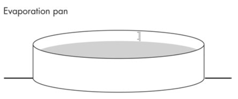 Water balance