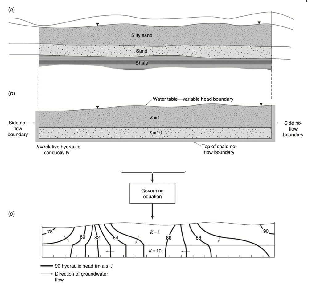 Figure 5.1