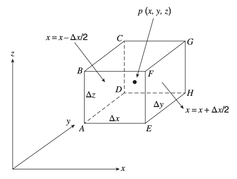 REV and flow directions