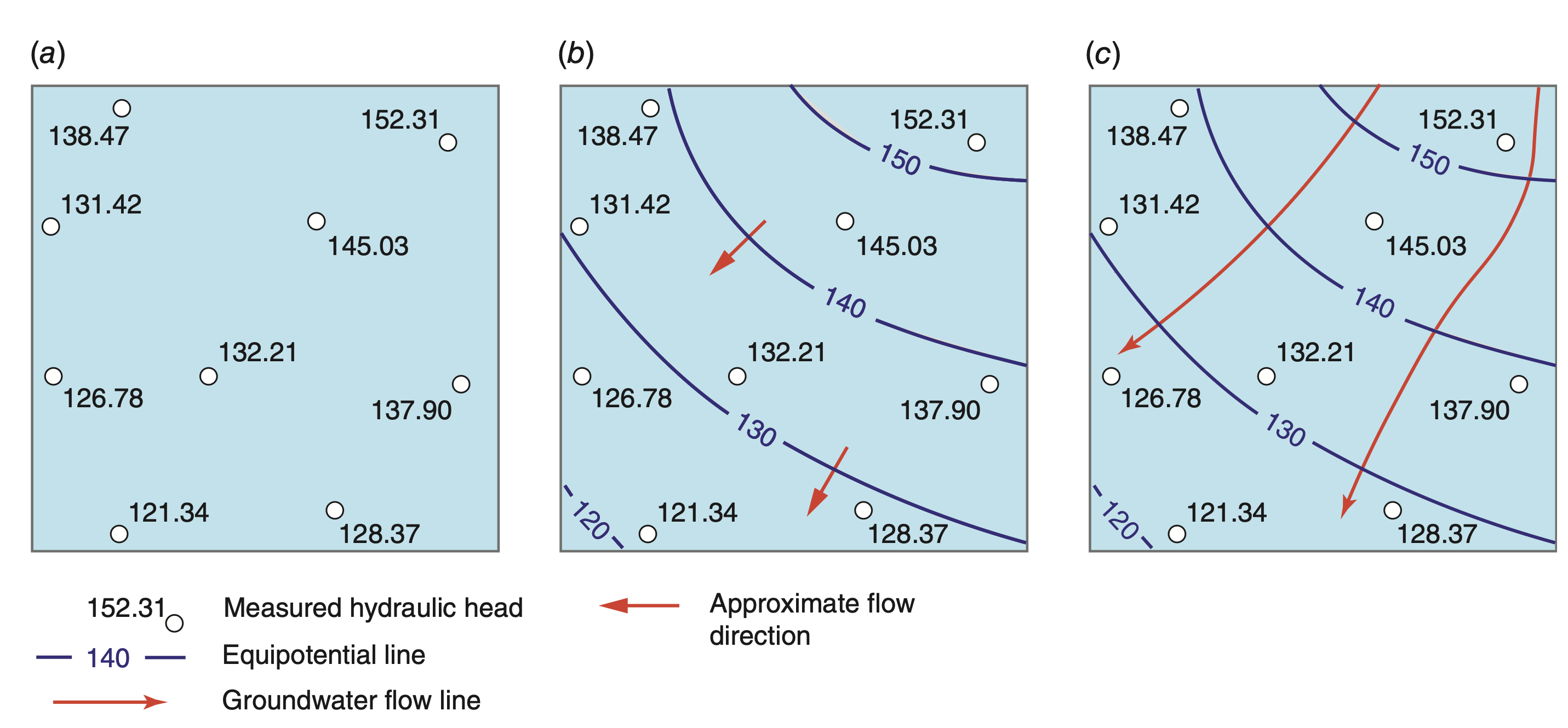 Steps in constructing a potentiometric surface map Potentiometric Map Steps
