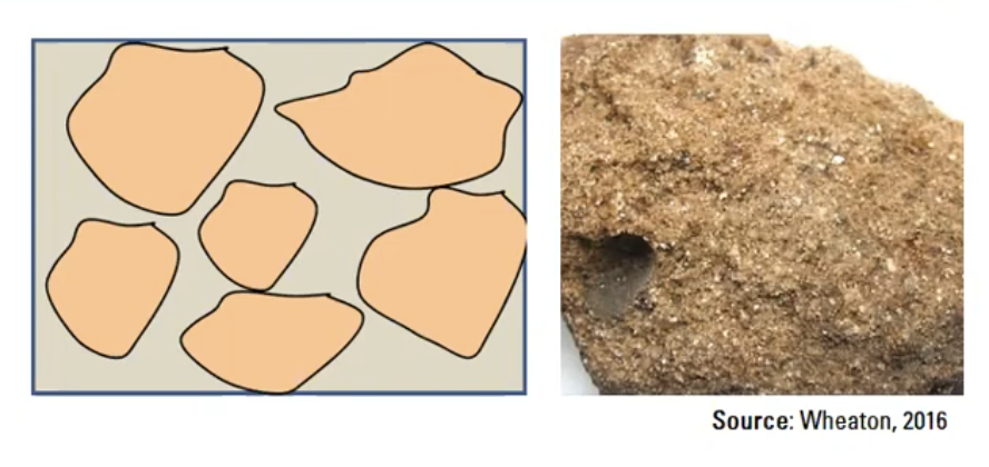 Primary vs Secondary Porosity Types of Porosity
