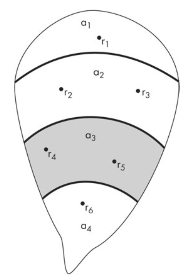 Estimating areal rainfall from the altitude of the catchment Hypsometric method