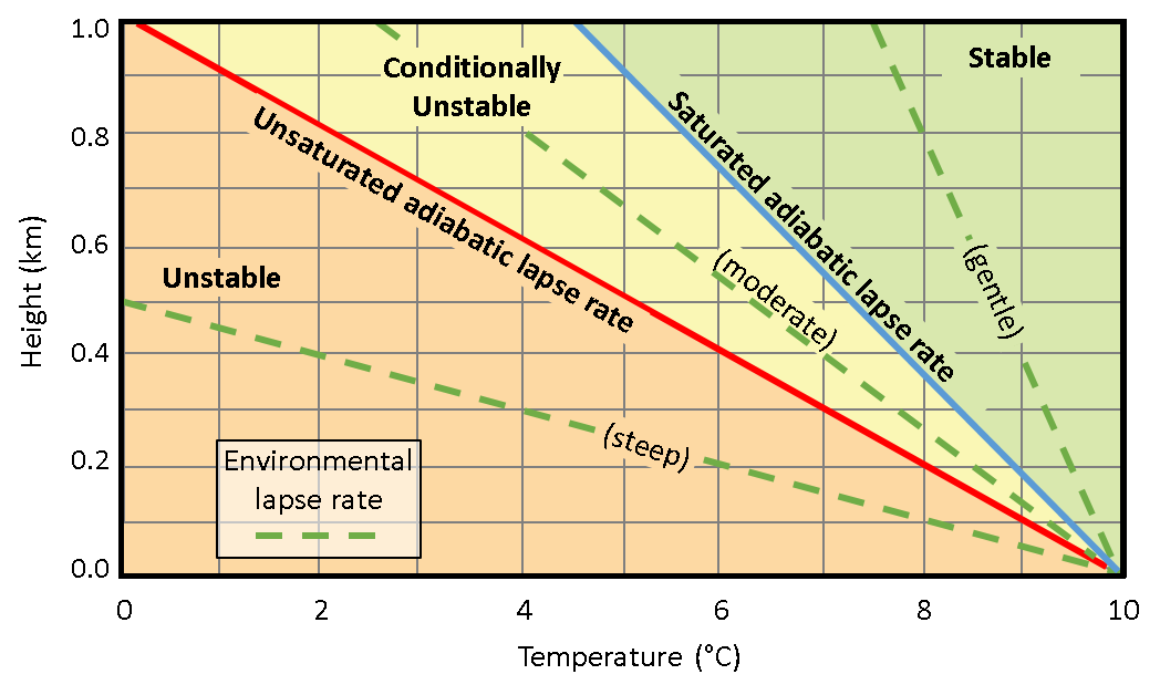 Adiabatic cooling process Adiabatic Cooling