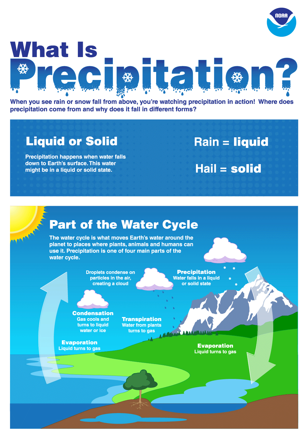 precipitation