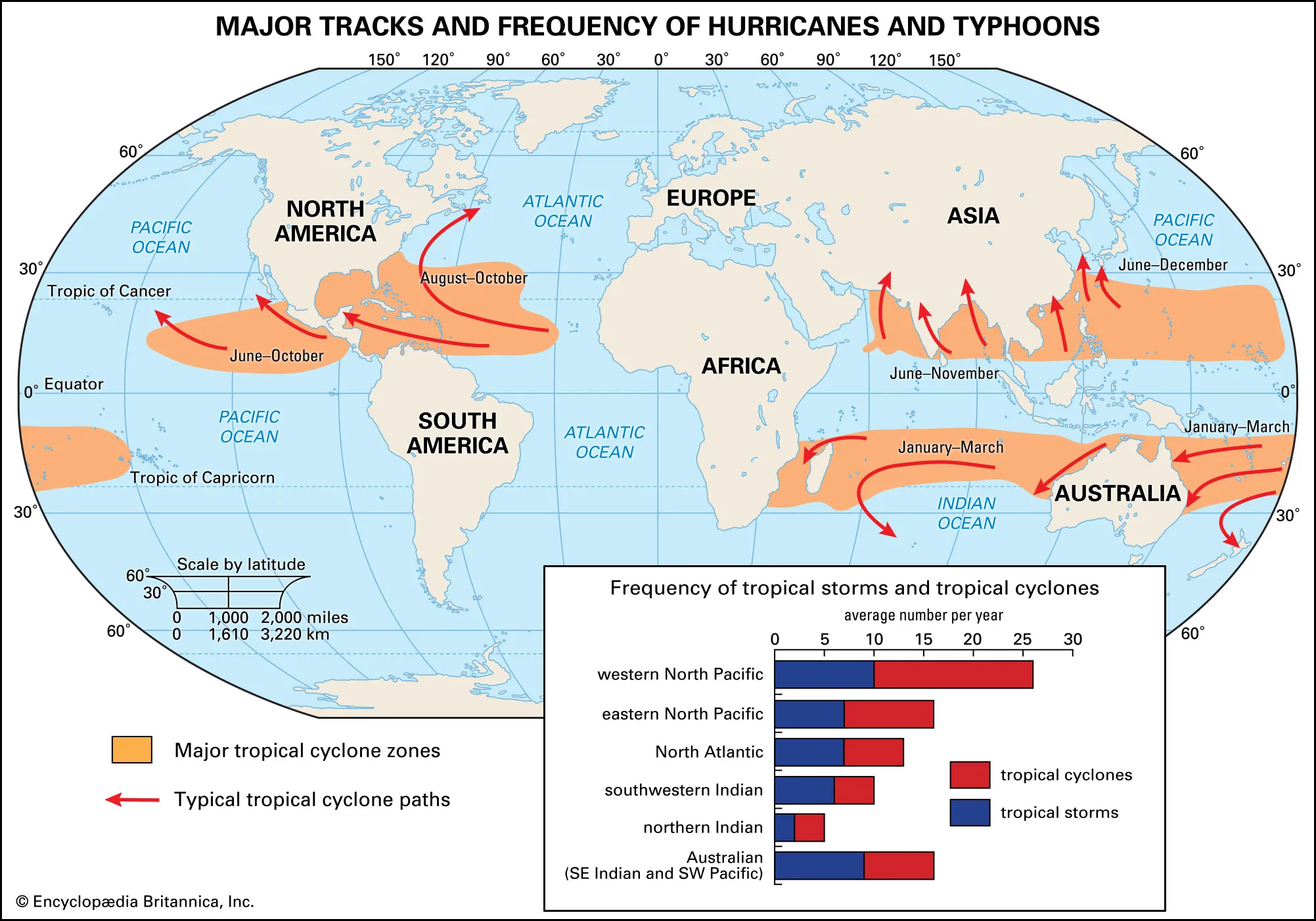 Tropical oceans spawn approximately 80 tropical storms annually, and about two-thirds are severe (category 1 or higher on the Saffir-Simpson scale of intensity). Almost 90 percent of these storms form within $ 20 \degree $ north or south of the Equator. Storm Tracks