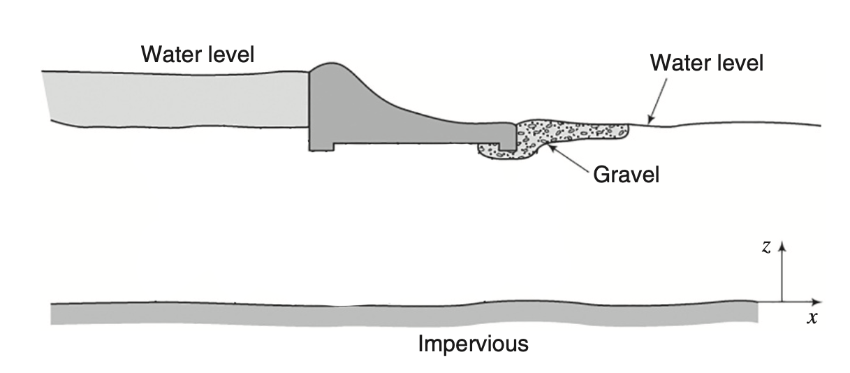 Dam Seepage Flow Net