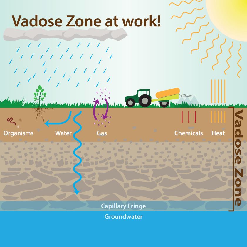 vadosezone