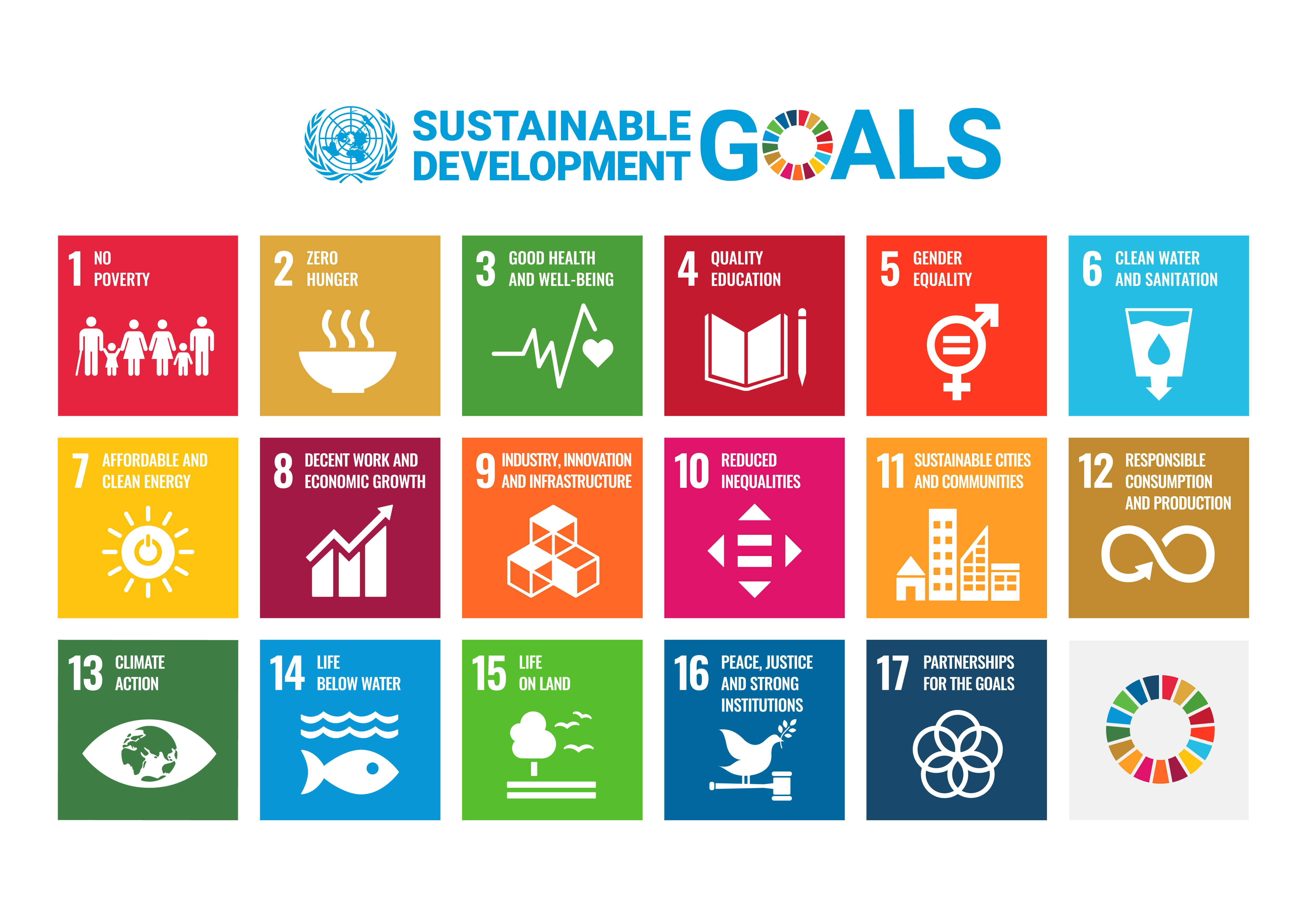Resolving global disparities in water availability and demand is one of the key SDGs SDGs