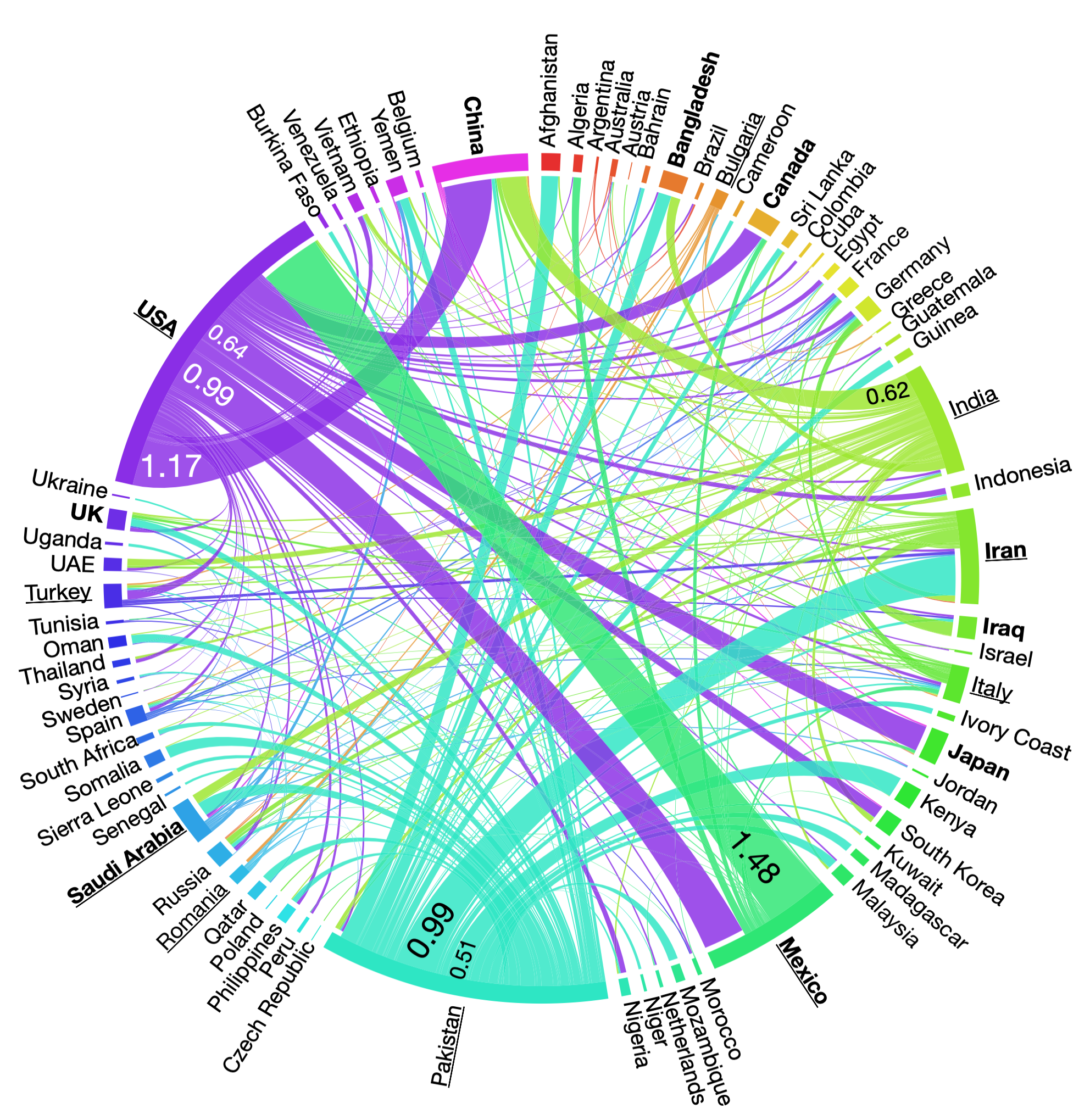 Groundwater Exchange Embedded in Global Food Trade groundwater_food_trade